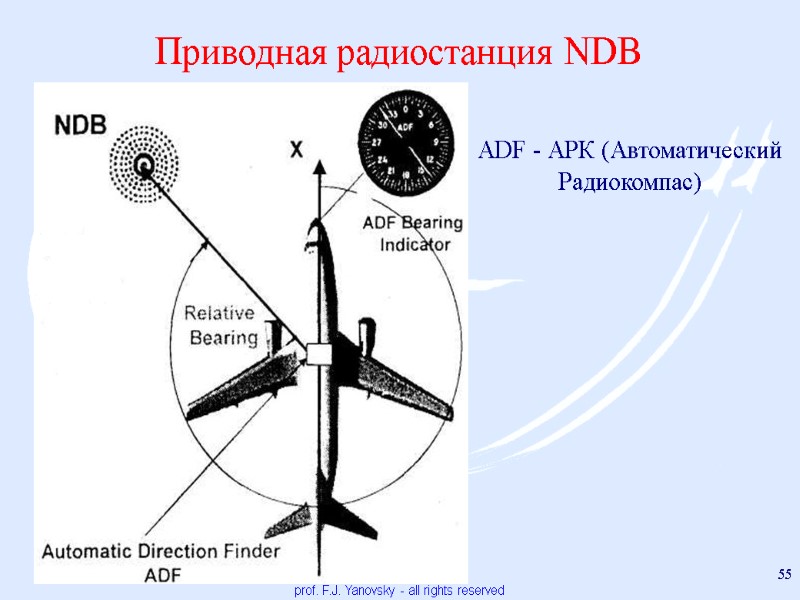 Приводная радиостанция NDB prof. F.J. Yanovsky - all rights reserved 55 ADF - АРК